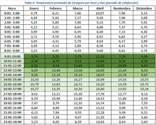 Comportamiento térmico